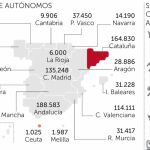 Empleo ampliará a dos años las bonificaciones a los nuevos autónomos