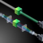 Representación gráfica de la capa de invisibilidad espectral: transforma el color verde de una onda luminosa en otros colores y se propaga así sin que pueda ser percibida. Imagen: Luis Romero Cortés y José Azaña, Institut National de la Recherche Scientifique