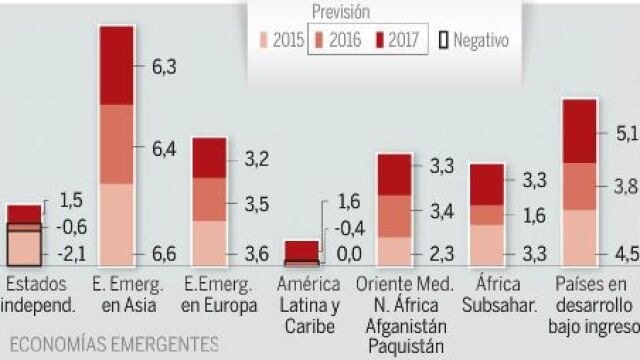 ¿Por qué no crece más la economía mundial?