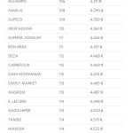 ¿Cómo ahorrar hasta 900 euros en la cesta de la compra?