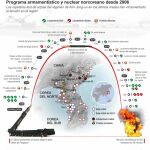 EE UU admite que «no había visto antes» un misil como el lanzado por Corea del Norte