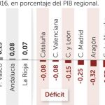 La reforma para elevar el déficit de las CC AA irá al Congreso el día 20