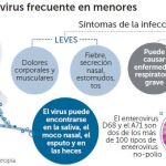 El menor estaba ingresado en el hospital Parc Taulí, de Sabadell (Barcelona)
