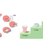 Nobel de Física par los exploradores de la materia exótica