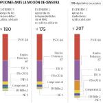 Moción de censura: tres escenarios y la llave la tiene (de nuevo) el PNV