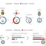 La racionalización del patrimonio militar