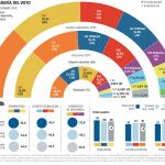 El soberanismo retrocede por la debacle del PDeCAT y pierde la mayoría absoluta
