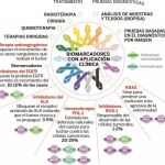 La inmunoterapia llega a primera línea de tratamiento