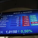 Panel que muestra la evolución de la prima de riesgo