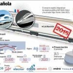Brasil confía en el AVE
