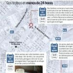 Violencia sicaria en Hortaleza