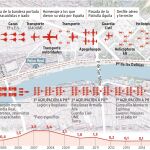 Tres décadas de misiones de las Fuerzas Armadas