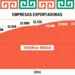El reto de la seguridad para los inversores