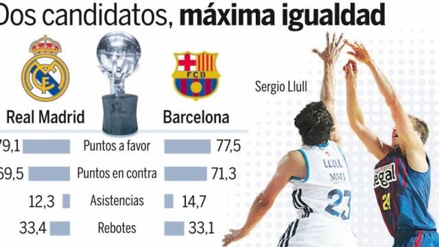 Infografía: La Razón