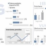 IAG aumenta la previsión de beneficios para 2015 hasta 1.800 millones de euros