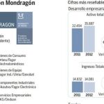 La quiebra de Fagor amenaza a Eroski, Lagun Aro y Laboral Kutxa