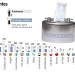 Hacienda retirará ayudas estatales a las autonomías más morosas