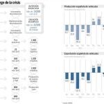 El sector del automóvil anticipa el fin de la recesión