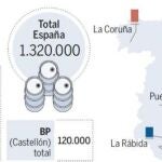 Industria pone a salvo de compras hostiles a las refinerías