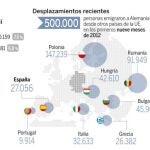 «La puerta está abierta, veníos a Alemania»