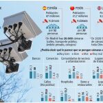 El Gran Hermano existe (sin control)