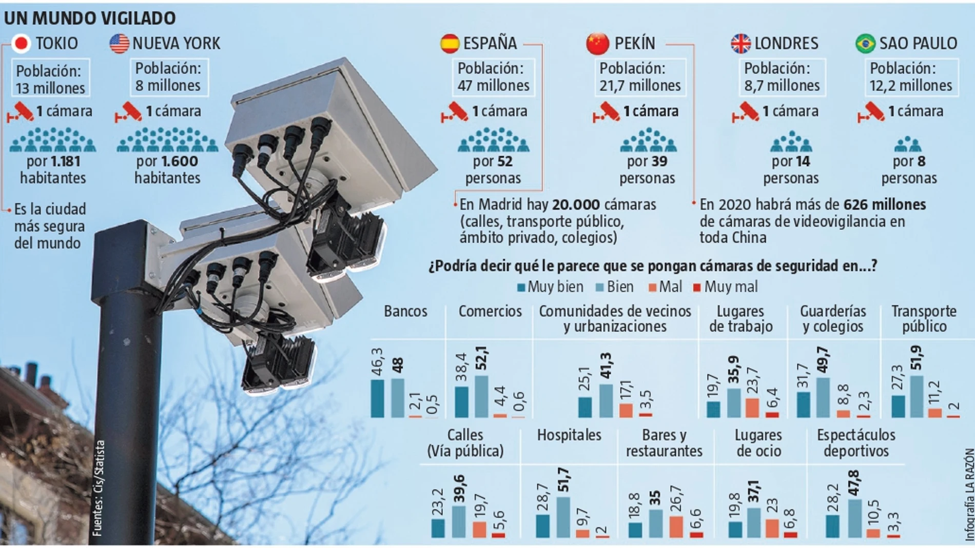 El Gran Hermano existe (sin control)
