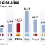 La UE reactiva la emisión de eurobonos