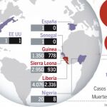 La epidemia de ébola no ha llegado a su punto máximo