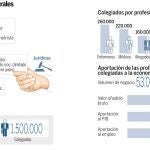 Una sola colegiación bastará para ejercer en toda España