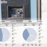 La UE desactiva la «bomba» de la banca en la sombra
