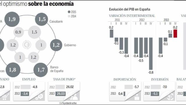El Gobierno estudia anunciar a la UE una subida mayor del PIB