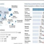 Barajas; en la encrucijada