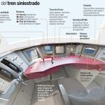 En el cerebro de un Alvia
