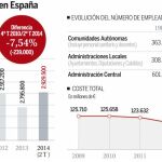 Los funcionarios exigen subida de sueldos