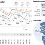 Industria ordena investigar la subida del precio de la energía