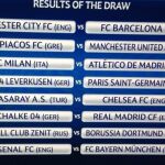 Real Madrid-Schalke; Atlético-Milan; y Barcelona-City en octavos