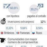 Cuatro de cada diez viviendas se pagaron al contado en 2013