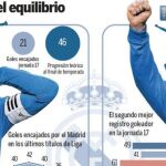 Pegada de campeón