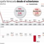 en Venezuela