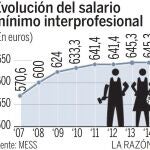 El Gobierno congelará en 2014 por segunda vez el salario mínimo