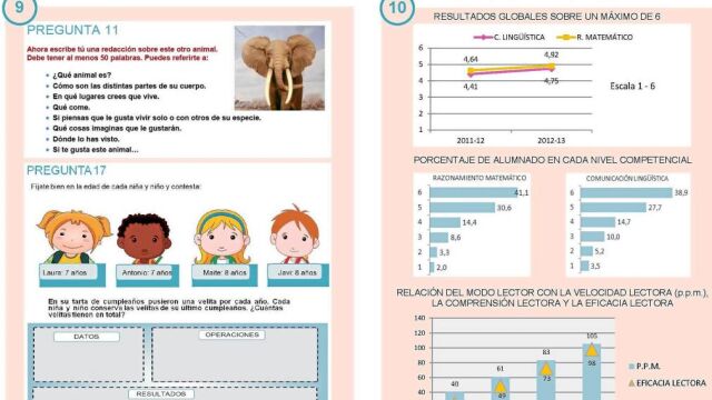 Las Escala se mantienen.Las pruebas de evaluación externa a las que se somete a los alumnos de segundo de Primaria, y que emanan directamente de la Junta, no han sufrido cambios y se realizarán los días 20 y 21 de mayo