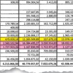 El PSOE cuadruplicó en donaciones al PP en los últimos tres años de su gobierno