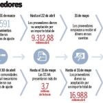 Plan de pago alos proveedores