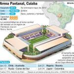 Arena Pantanal