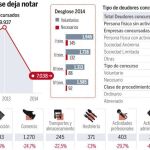 Los concursos de acreedores cayeron un 29% el pasado año