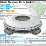 Maracaná