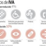 Bruselas presiona para que los medicamentos paguen el 21% de IVA