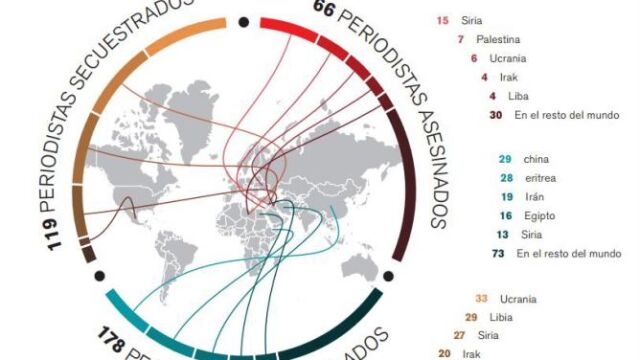 2014, un mal a&ntilde;o para la libertad de expresi&oacute;n en el mundo