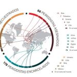 2014, un mal año para la libertad de expresión en el mundo
