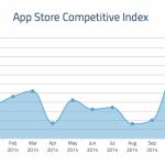 La descarga de apps marca un nuevo hito histórico